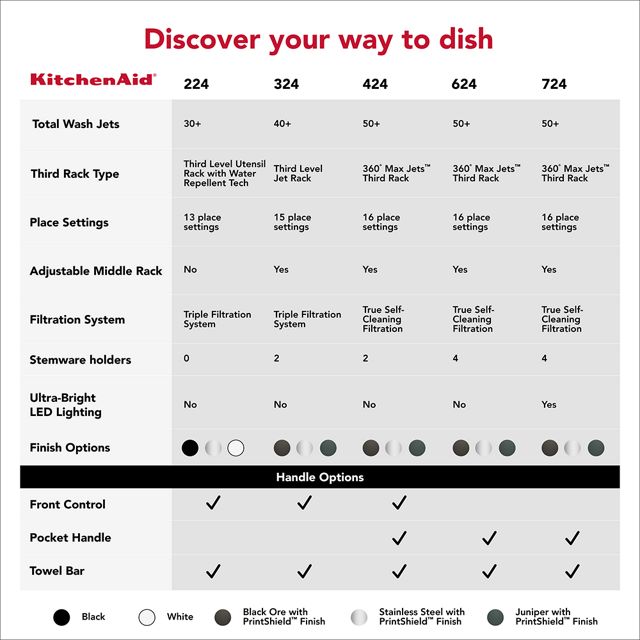 24" KitchenAid Third Level Utensil Rack Dishwasher - KDFS224SBL